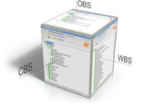 Breakdown Structure with OBS, CBS and WBS