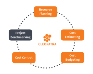 Project Benchmarking as a bonus stage in cost management