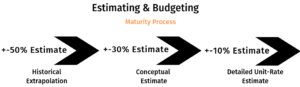 Estimating & Budgeting, Maturity Process