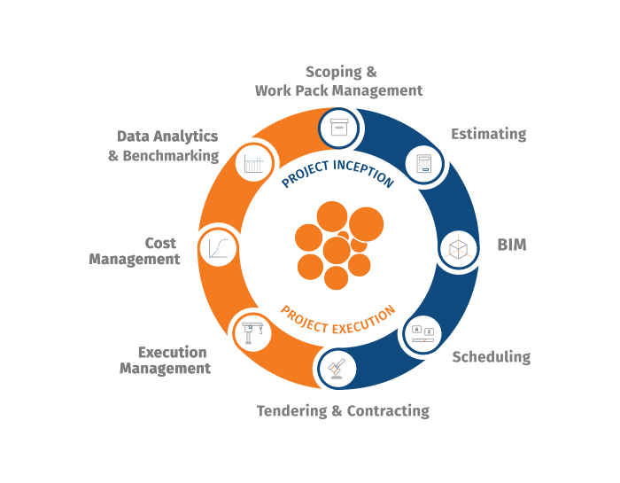 complete project lifecycle