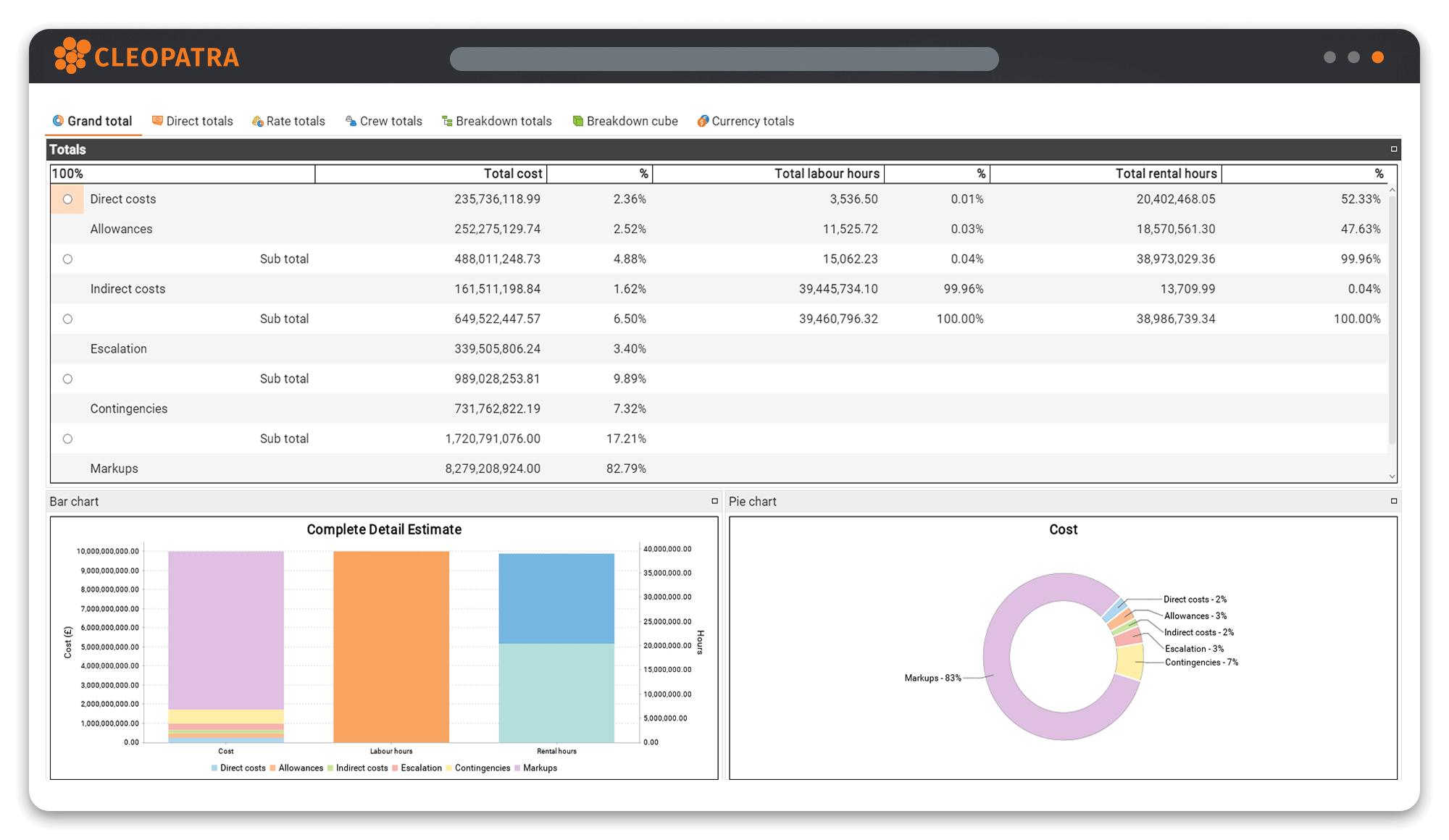 Cost estimating dashboard