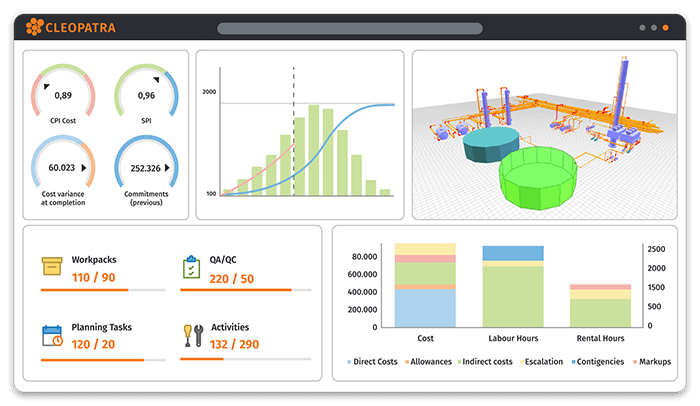 cost management dashboard for mining projects