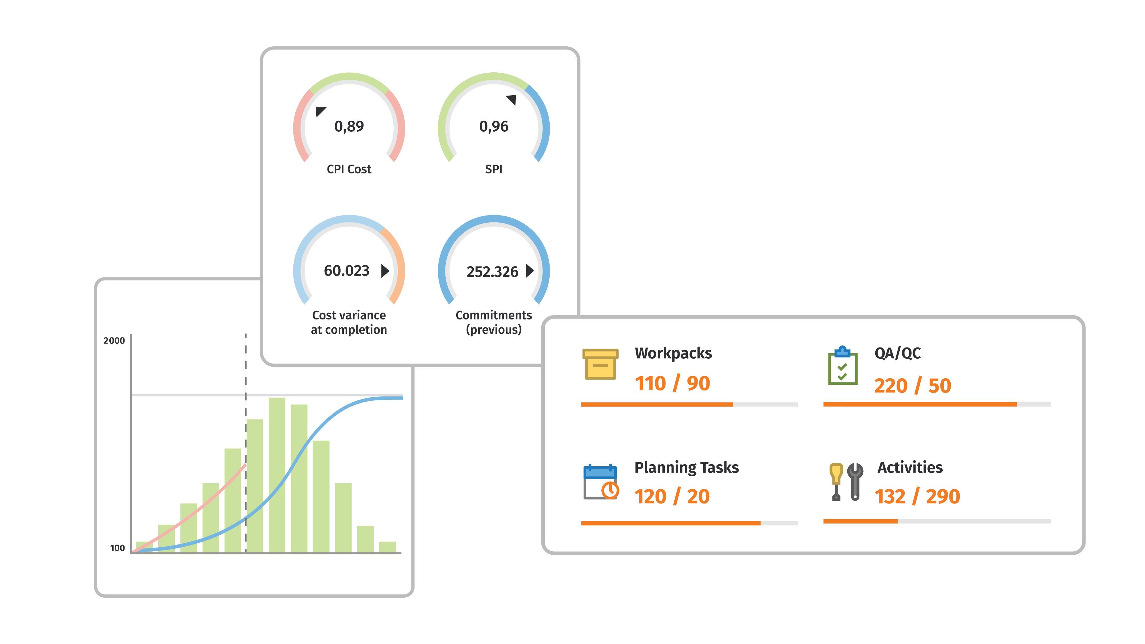 dashboard with work pack information