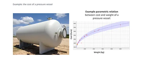The parametric relation between the cost and weight of a pressure vessel is shown as a parametric  estimating example.