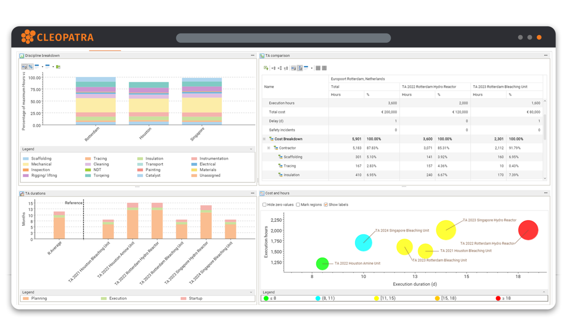 lessons-learned-historical Lessons learned based on historical data dashboard