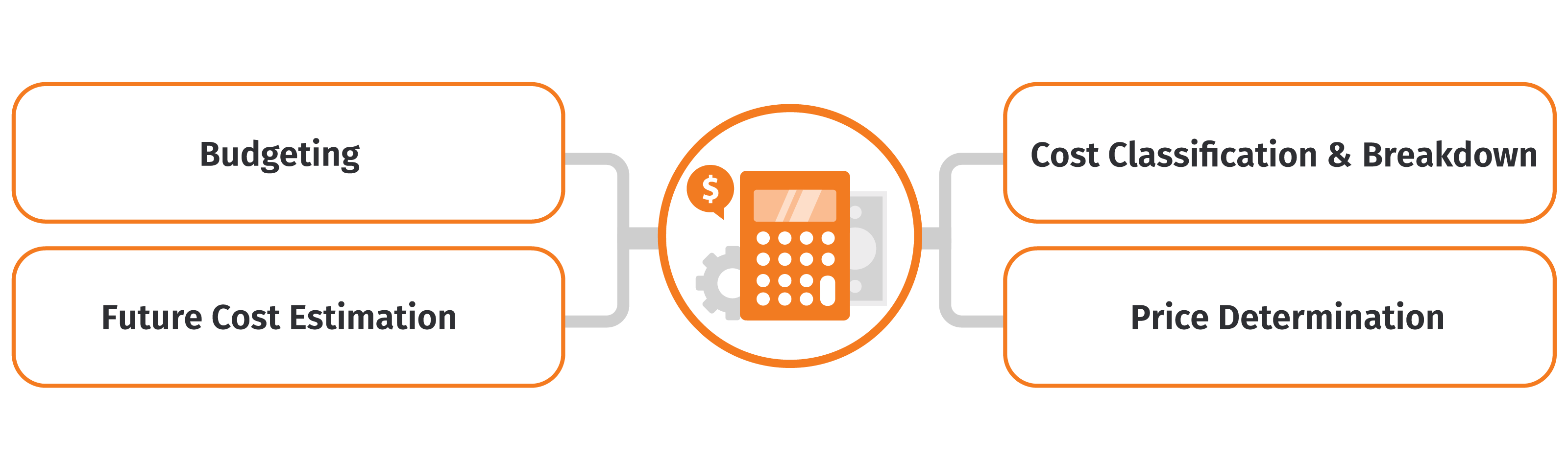 what-is-cost-and-management-accounting