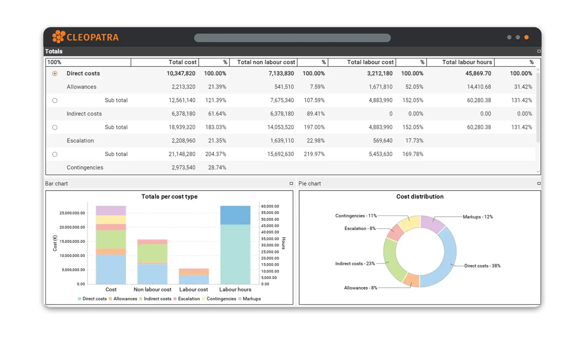 Cost estimating tool that includes different visualization options and features such as breakdown structures