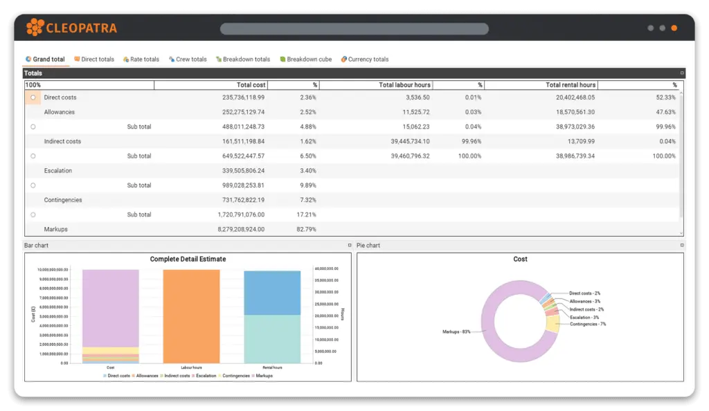 Cost estimating software dashboard Cost estimating software dashboard showing total costs, labor hours, rental hours, detailed estimates, and cost distribution.