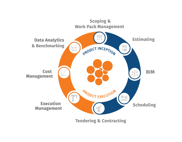 full project lifecycle Project lifecycle from inception to execution, including scoping, work pack management, estimating, project controls, data analytics, and more