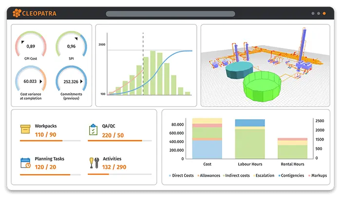 A capital project management software dashboard featuring budget and cost control metrics, bim models, cost estimates, and progres reports