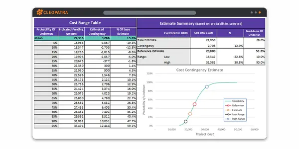 A project risk management software dashboard including a cost range table and base estimates and contingencies