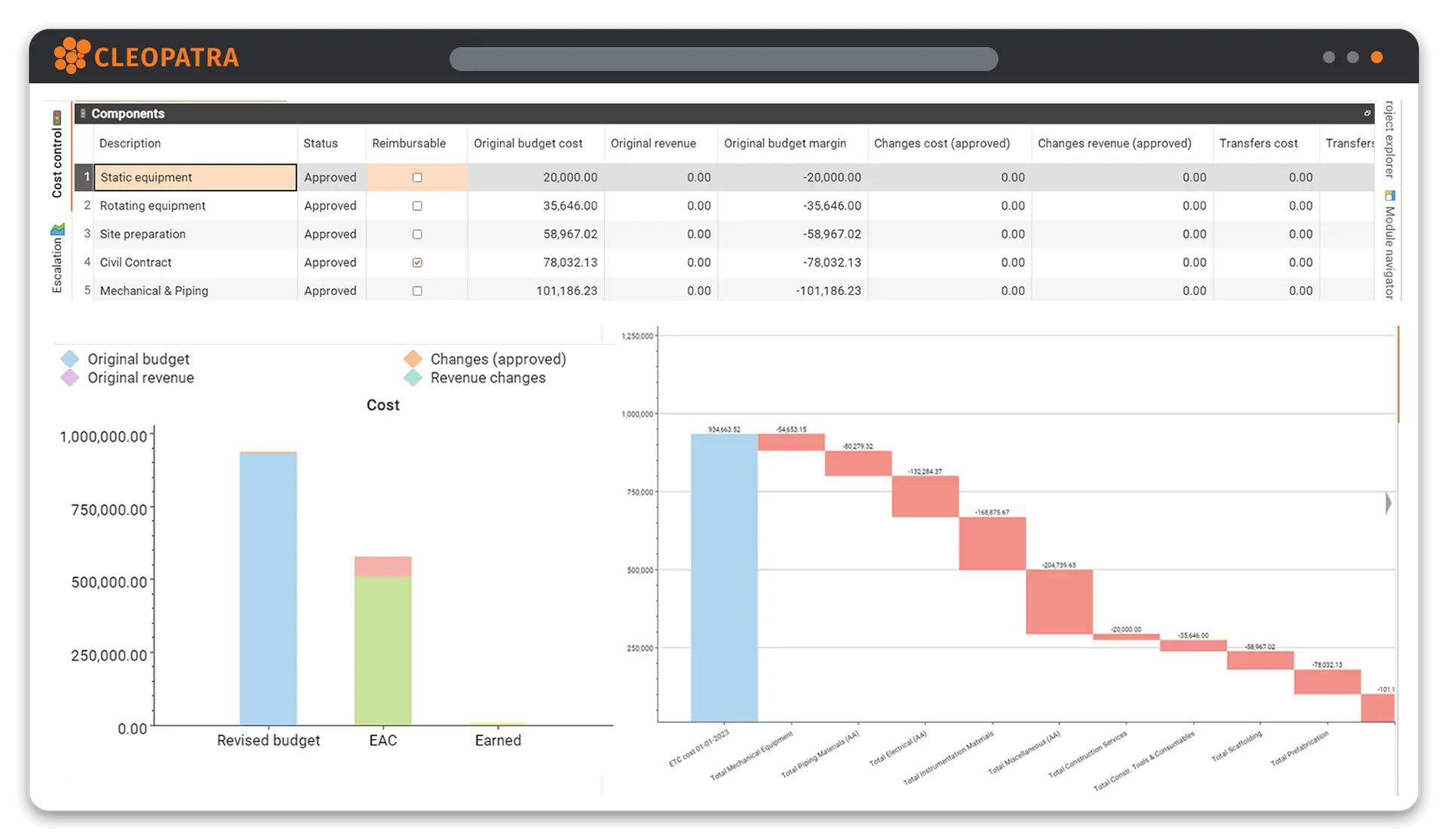 forecasting software dashboard predictive analytics Predictive analytics with forecasting software
