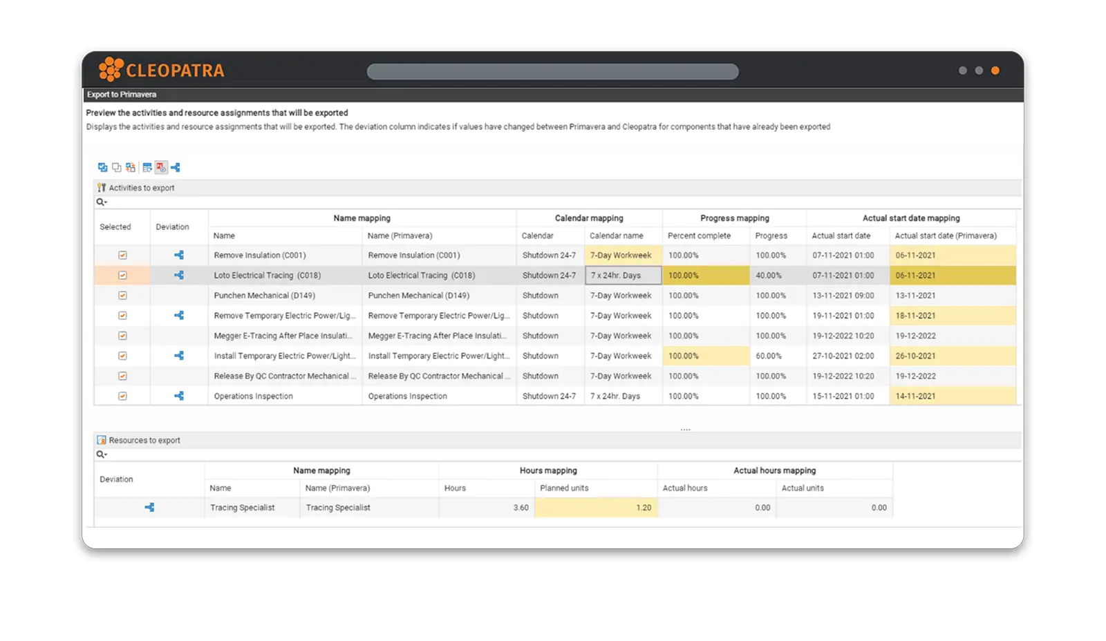 primavera cleopatra scheduling software integration A project scheduling software dashboard showing information being exported to Primavera P6, including a column that indicates the changes being made.
