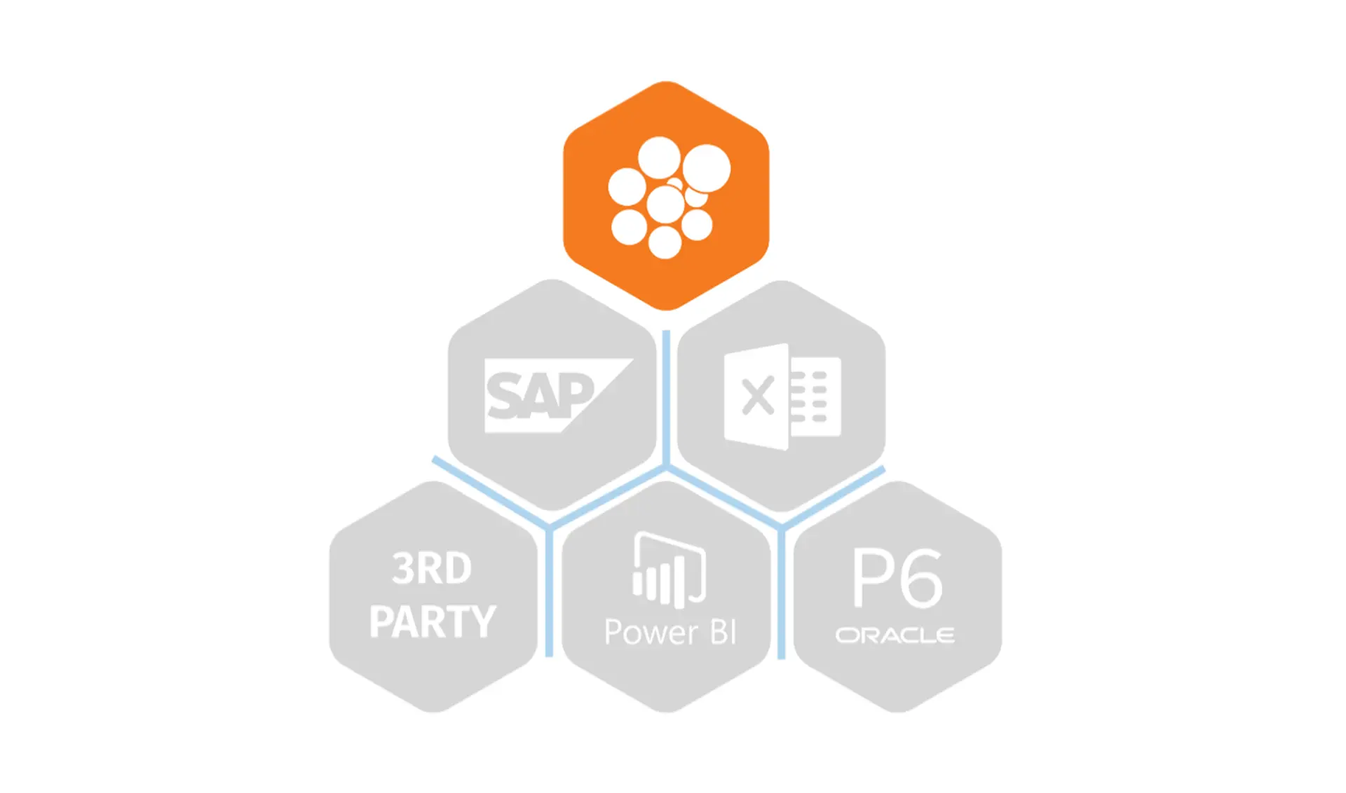 Cleopatra’s project management software integrations