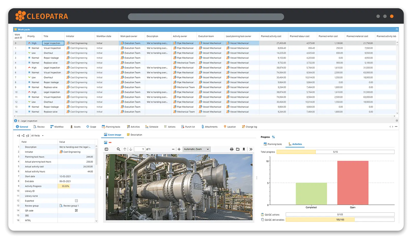 Turnaround planning overview in a STO software dashboard.
