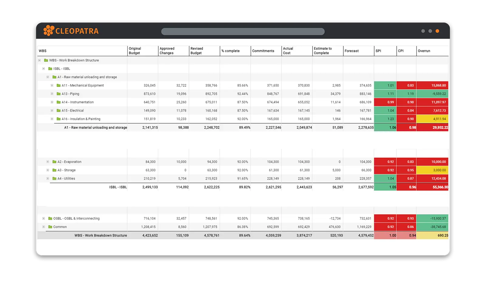 Project controls software metrics
