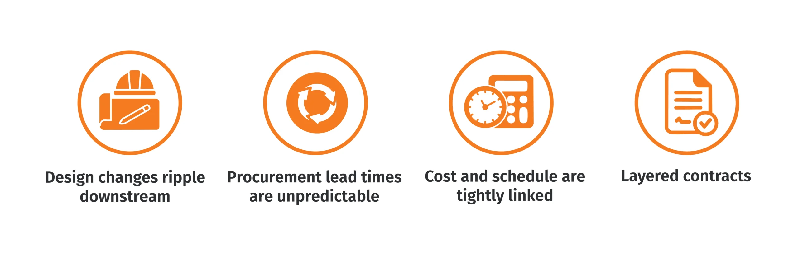 EPC project management challenges